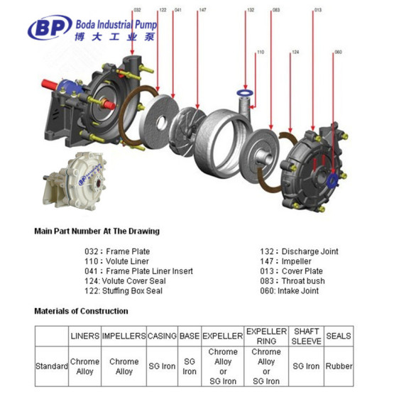 BHH Series High Head Slurry Pump