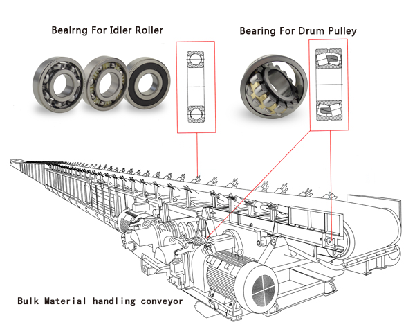 Bearing For CEMA B Idlers