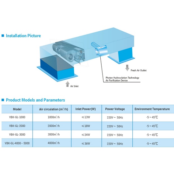 uv c light products for air duct