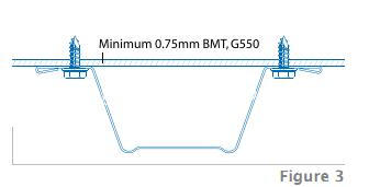 ceiling batten installation 1