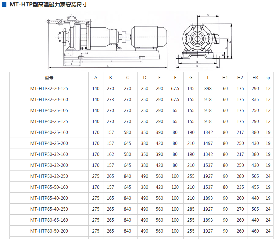 MT-HTP stainless steel high temperature magnetic pump 4