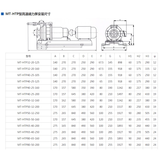 MT-HTP stainless steel high temperature magnetic pump