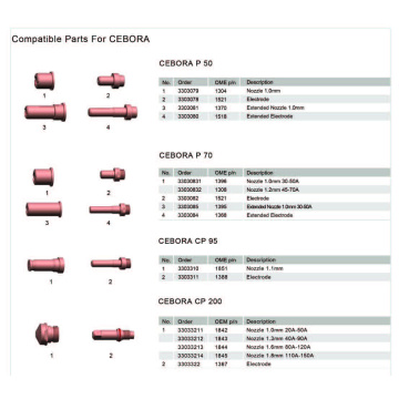 CEBORA Plasma Parts CP 200 Nozzle 1.6MM