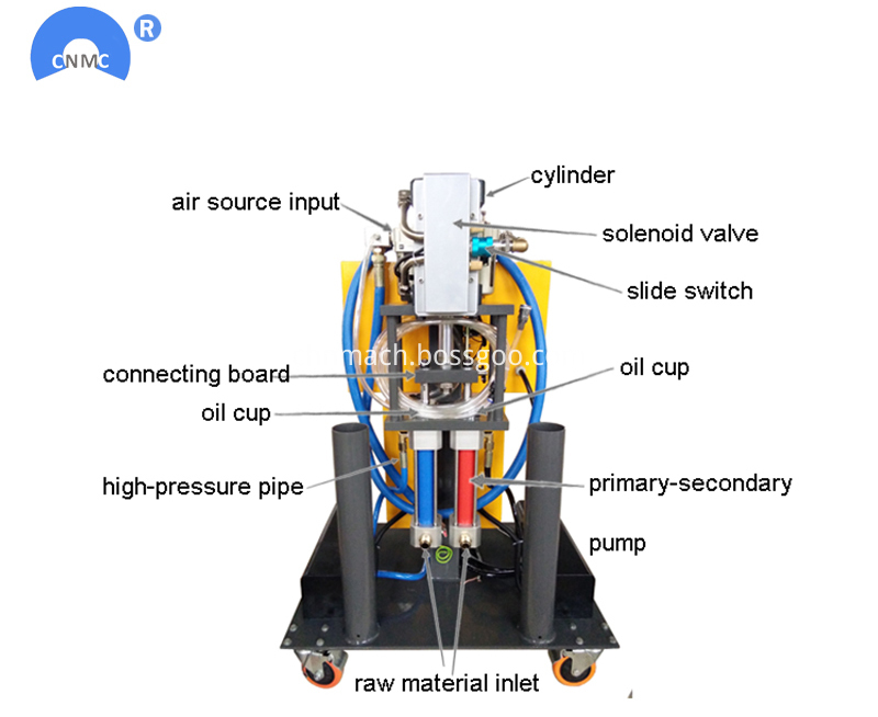 Spray Foam Making Machine