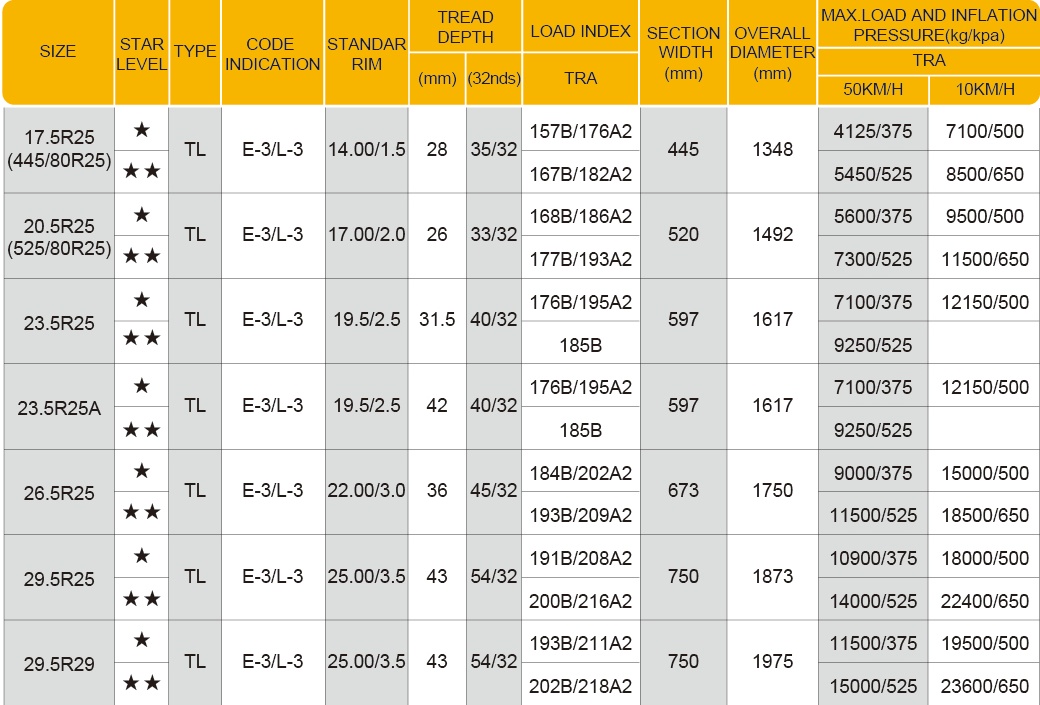 OTR 23.5-25 Parameter