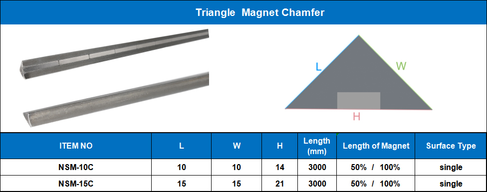 Magnetic Chamfer