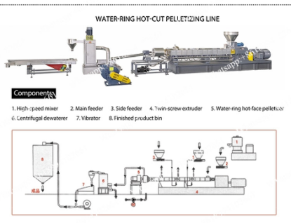 Plastic Sheet Extrusion Machine