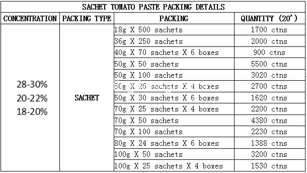 Sachet Tomato Paste Packing Details