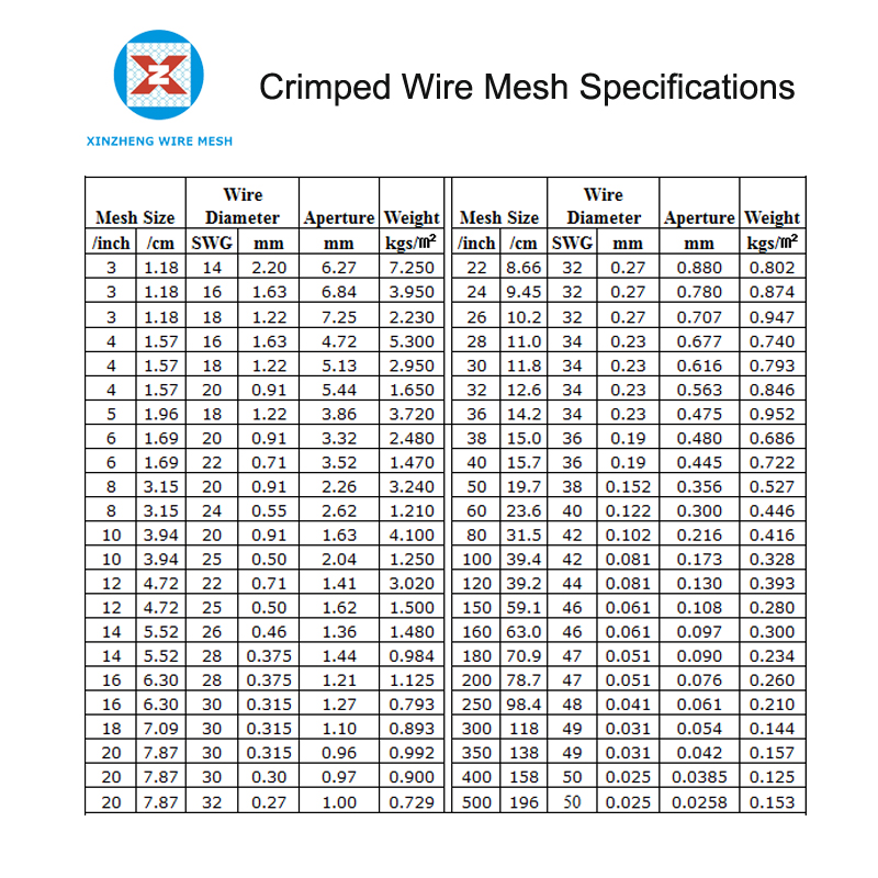 Crimped Wire Mesh Sizes