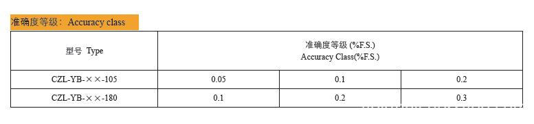 Technical Data of CZL-YB high temperature load cell