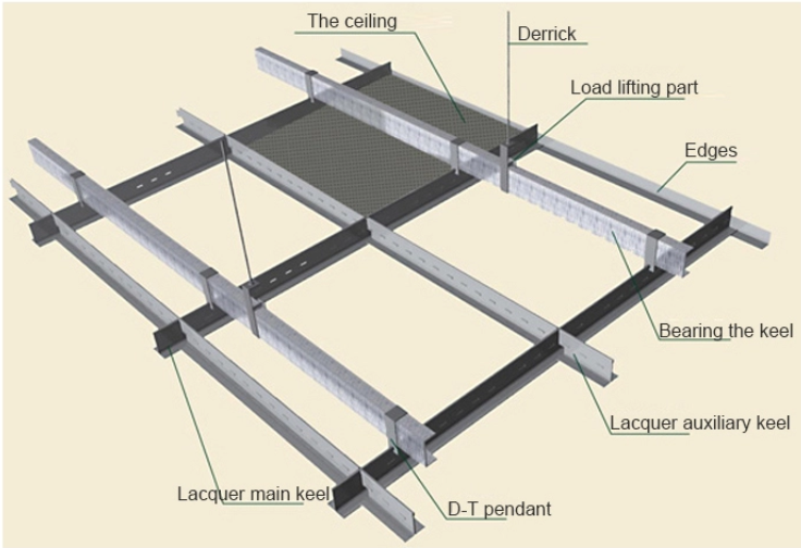 C Channel Purlins