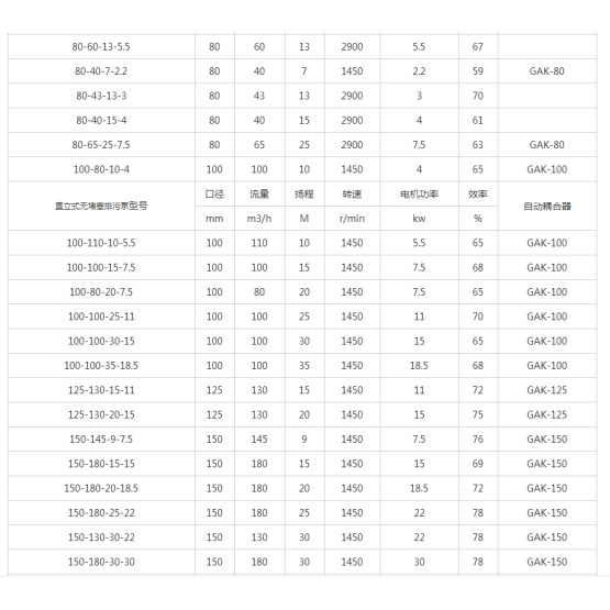 WL type Vertical vertical non-blocking sewage pump