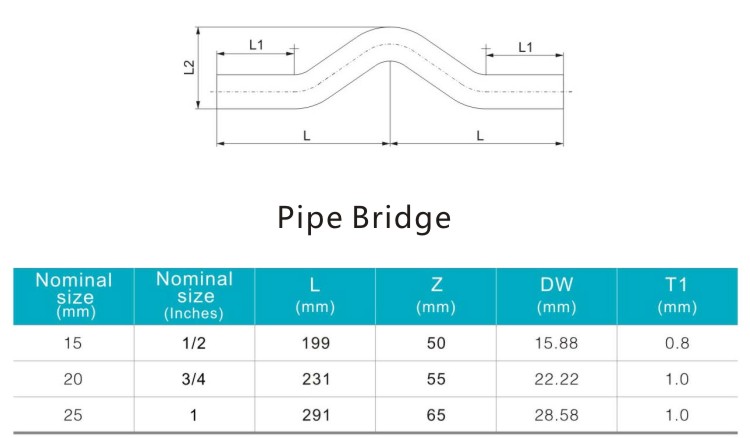 pipe bridge