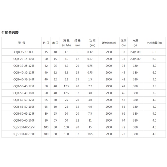 CQB-F type  alloy magnetic pump