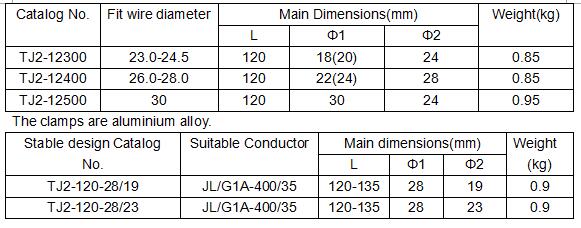 Adjustable Pitch Spacer for Transmission Line