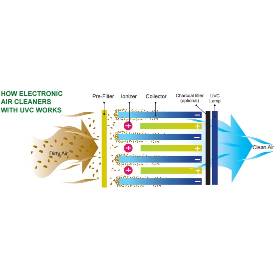 hvac air purifier ion air cleaner