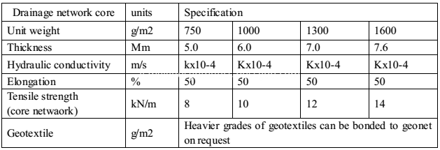 3D Geonet Specification