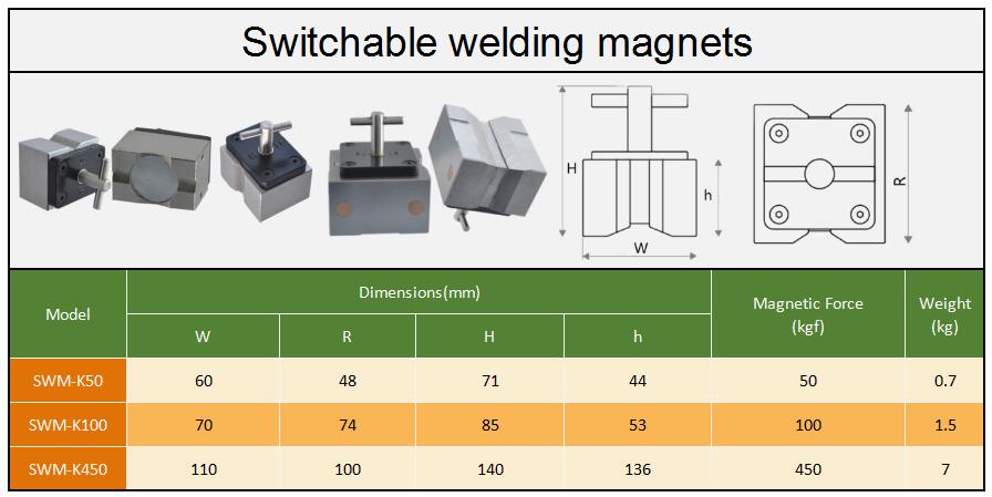 Magnetic