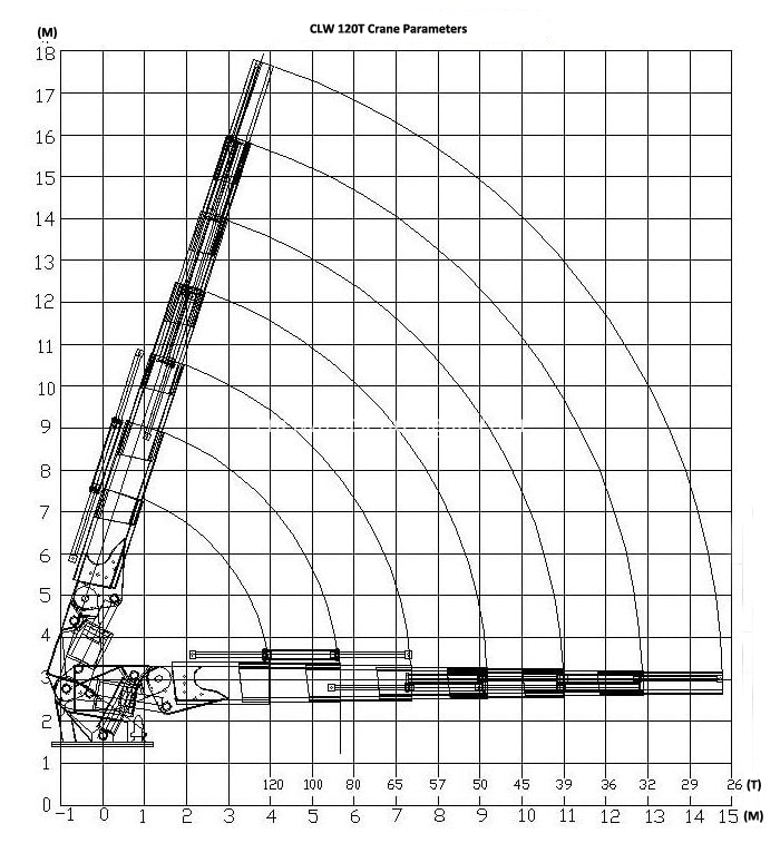 120T crane diagram