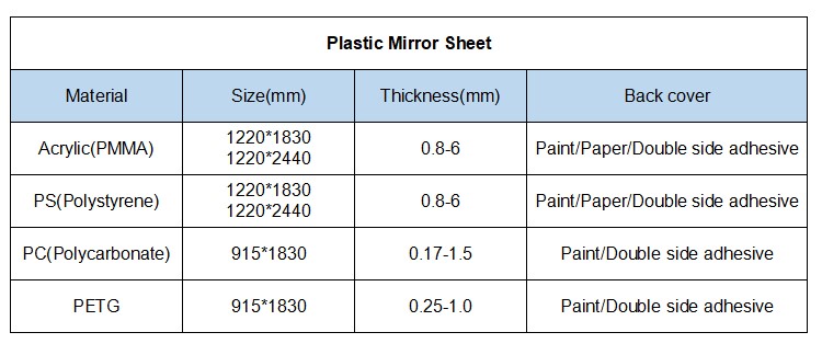 Size Plastic Mirror Sheets