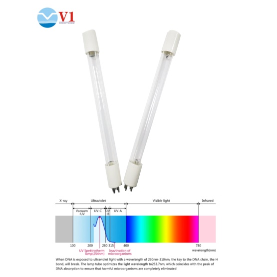 UVGI medical hvac air germicidal light