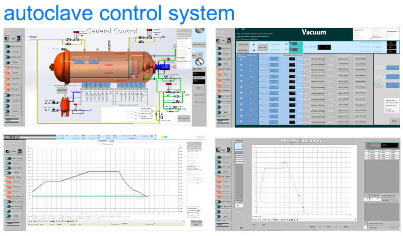 control system4