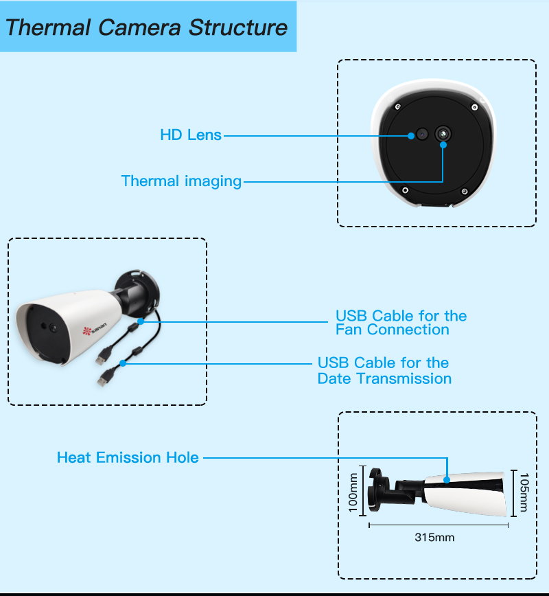 Thermal Imaging Camera Structures 