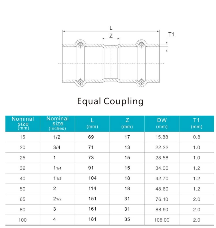 Equal coupling