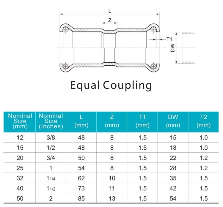 equal coupling