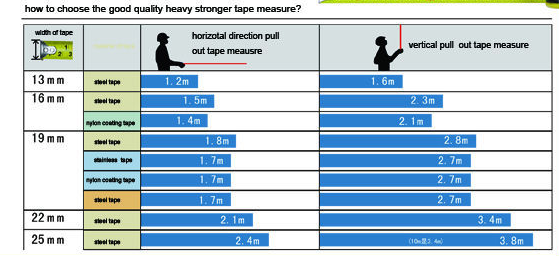 blade strength tape measuring