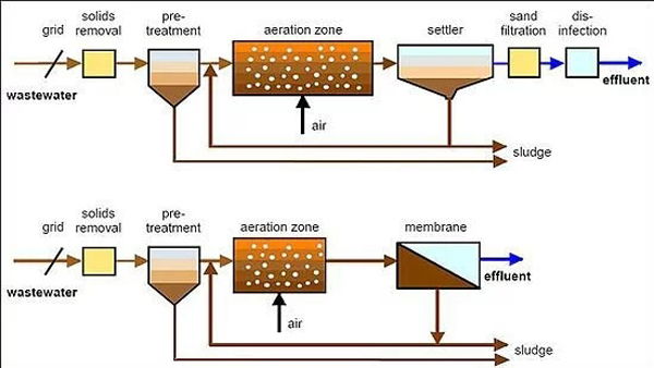 MBR sewage water treatment equipment 