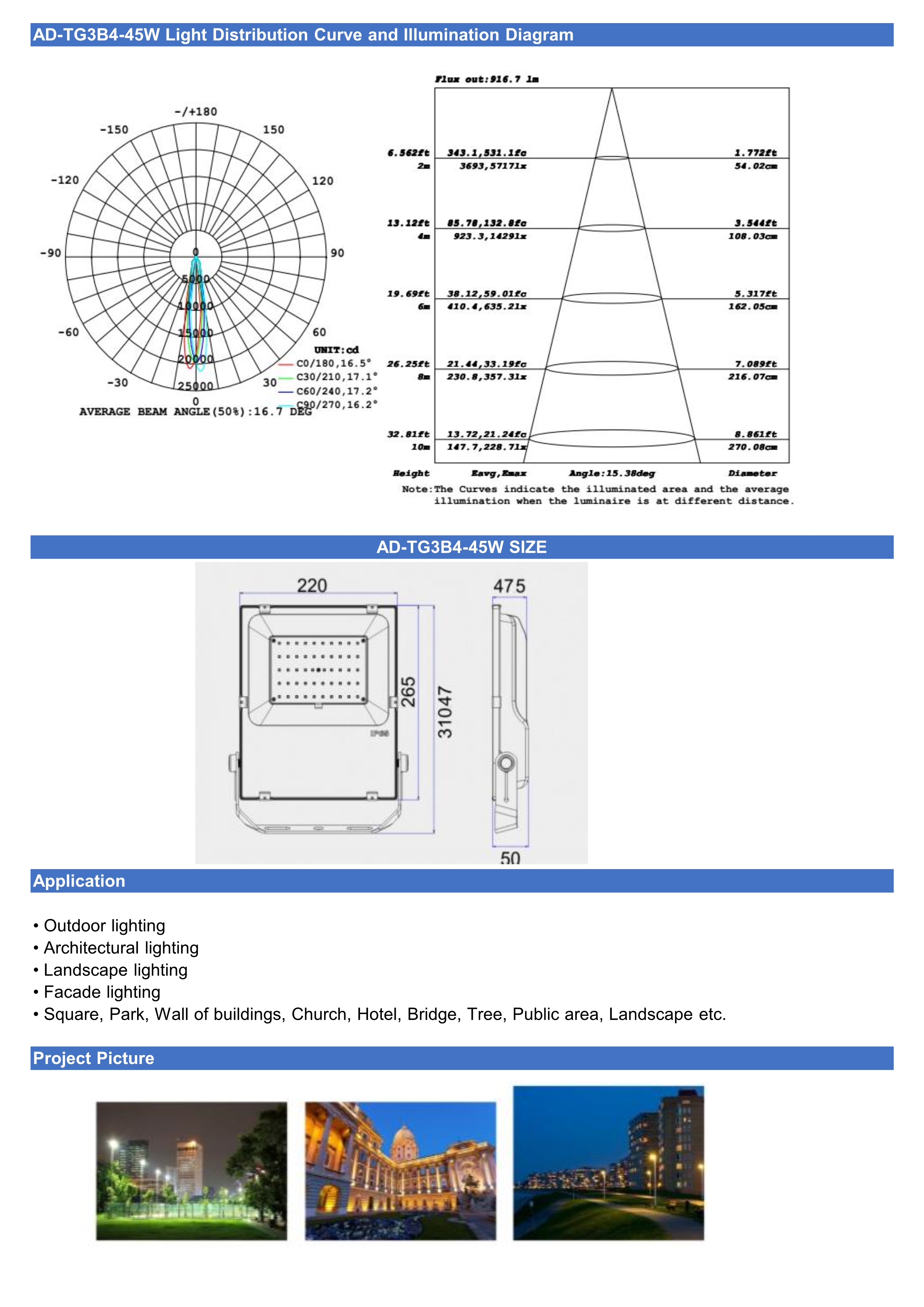 LED Flood Light 45W