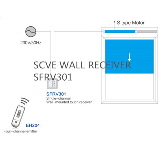 Control System Wall Receiver SFRV301