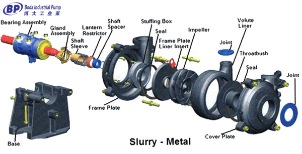 slurry pump metal parts 
