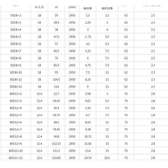 D type series horizontal multistage centrifugal pump