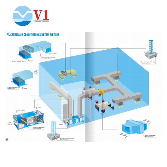 UVGI in-duct germidal UV-C light disinfection hvac