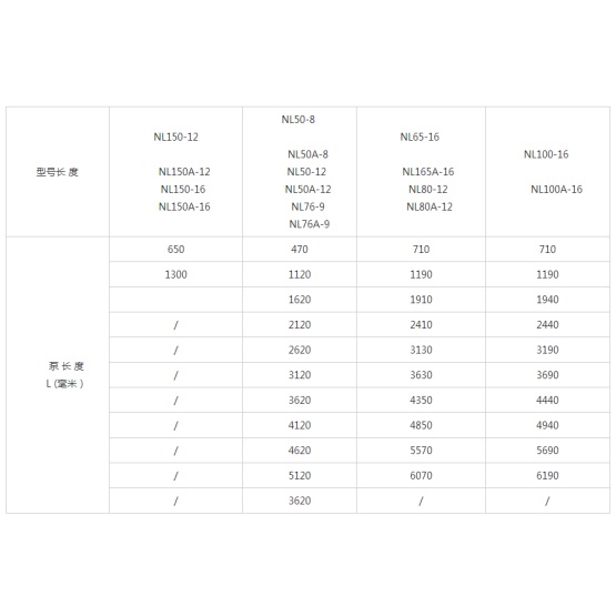 high quality NL type mud pump