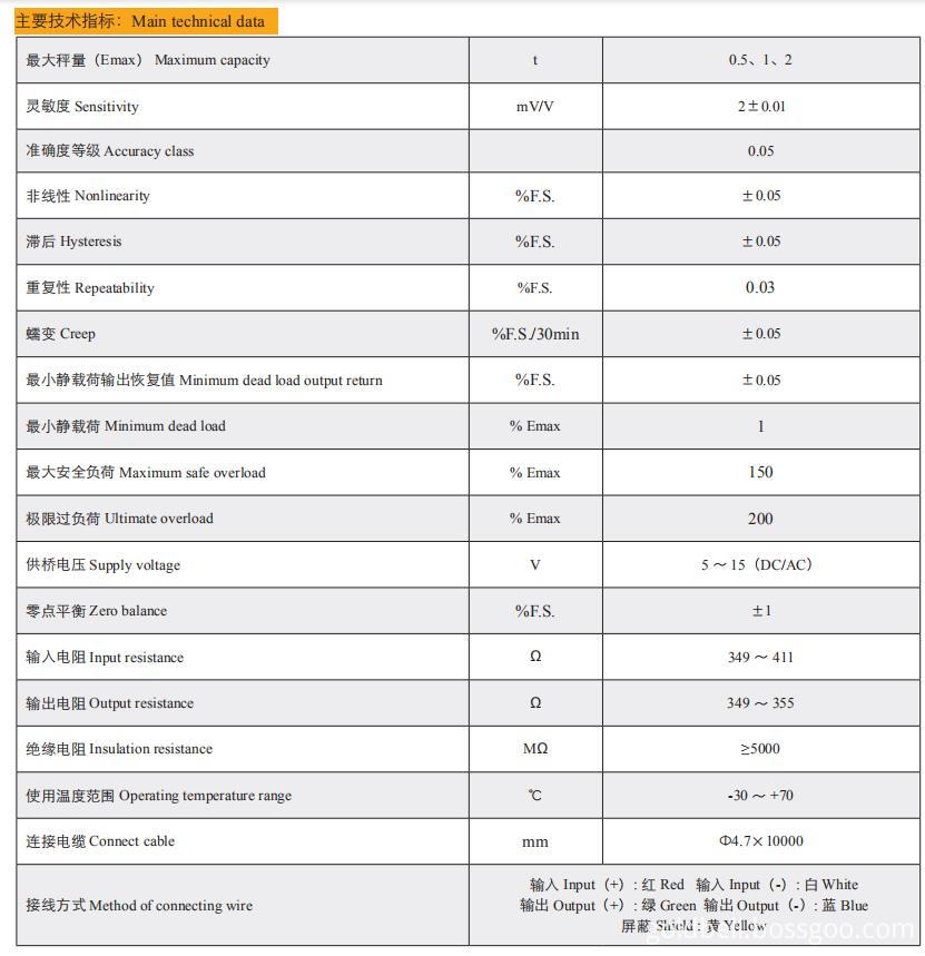 Technical Data of T-BS