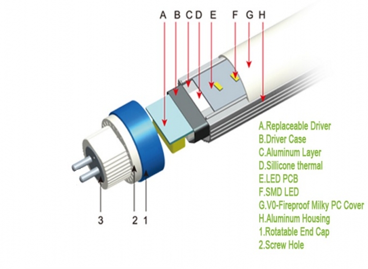 154lm/w 18W T6 LED Tube Light