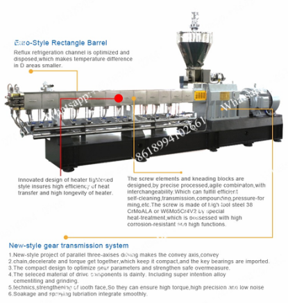 Polymer Extrusion Machine