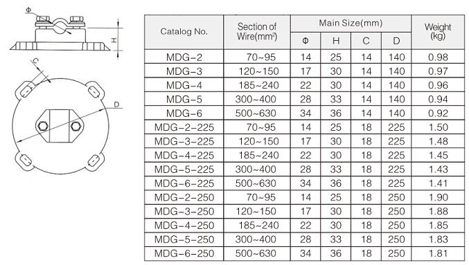 MDG Type Supports for Single Cable