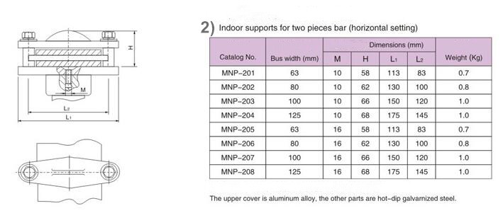 MNP Indoor Horizontal Support for Bar