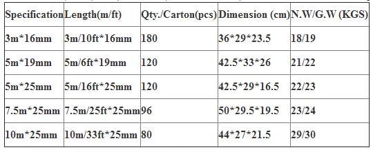 measuring tape size