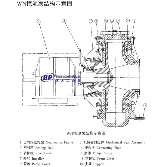 WN Slurry Dredging Pump