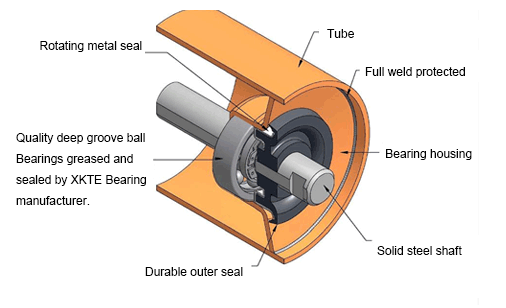 Stackable Conveyor Roller