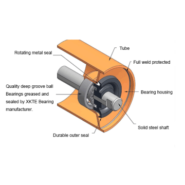 Bulk Materials Handling Conveyor Idler Roller Components