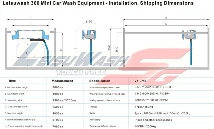 laserwash 360