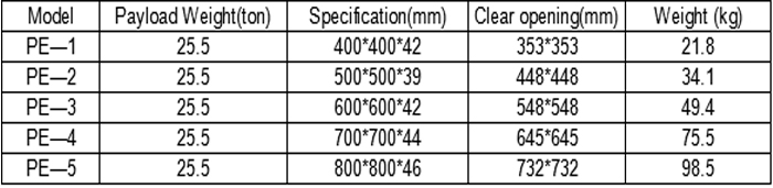 grate list1