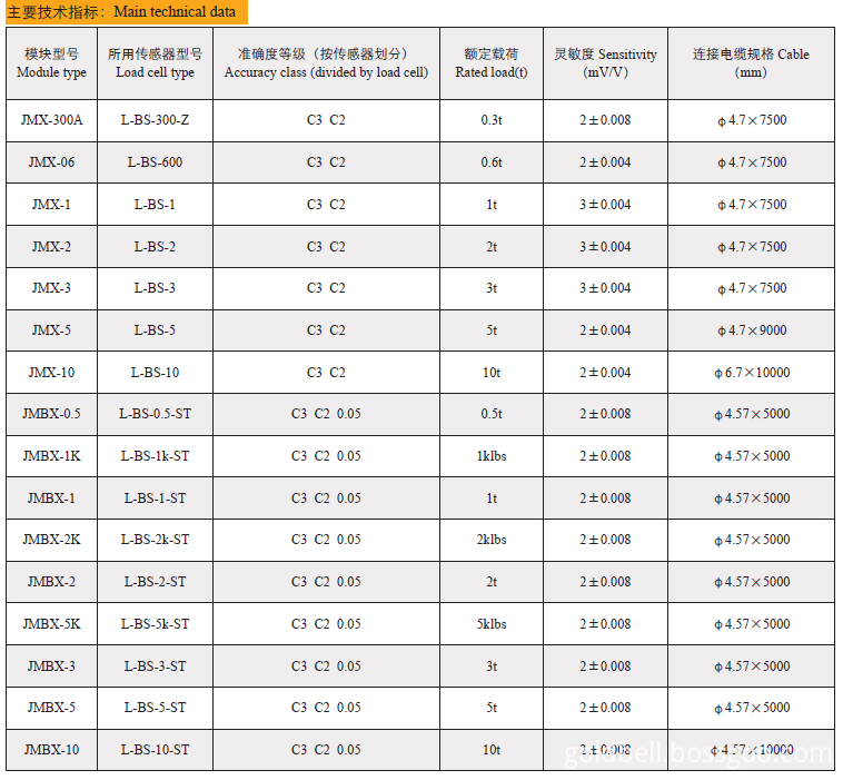 Technical Data of JMX