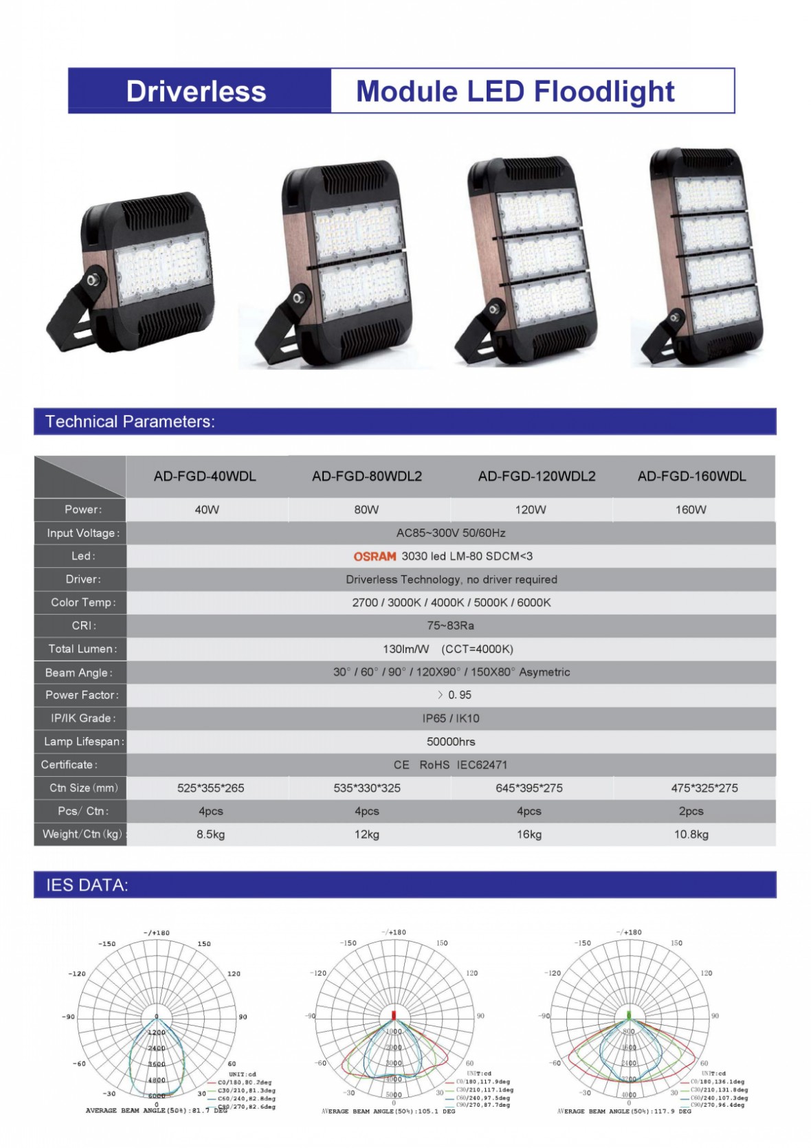 80W Modular Driverless LED Flood Light 